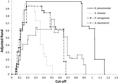 Fourier-Transform InfraRed Spectroscopy Can Quickly Type Gram-Negative Bacilli Responsible for Hospital Outbreaks